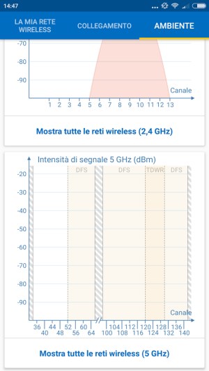 Analizzatore WiFi, quale app usare per verificare le prestazioni della rete wireless