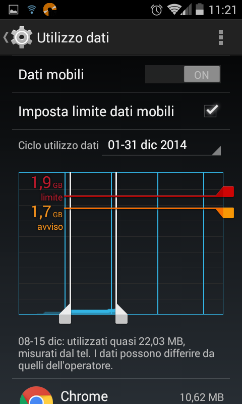 Cosa fare dopo aver acquistato uno smartphone Android