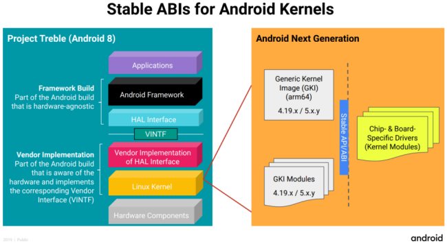 Google vuole rendere più snello Android puntando su un kernel Linux aggiornato