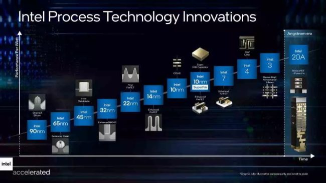 Intel apre l'era angstrom: Qualcomm sarà la prima ad acquistare chip 20A