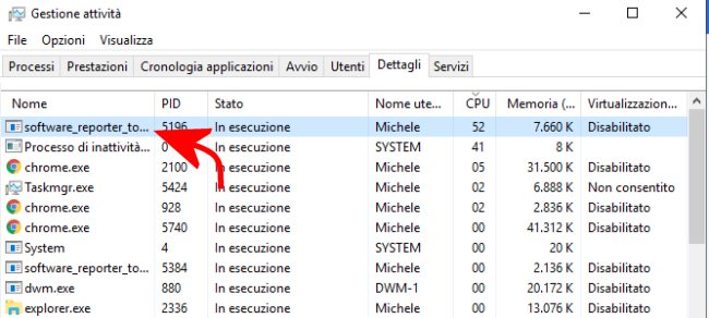 Antivirus integrato in Chrome: cos'è e come si utilizza