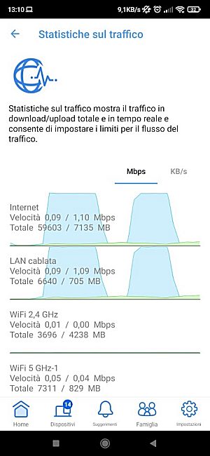 App router: servono davvero? L'esempio di ASUS