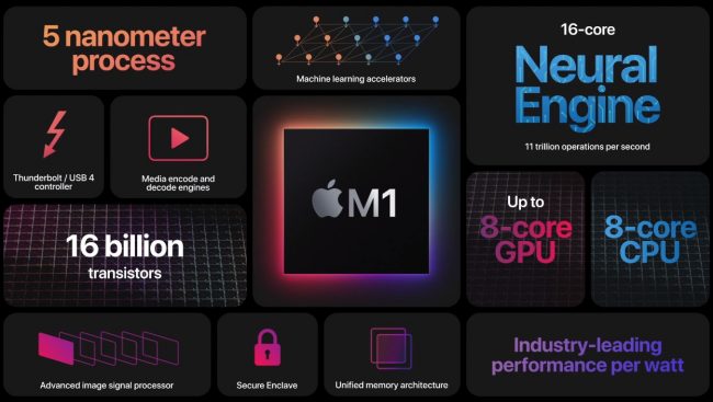 Apple presenta il processore M1 basato su ARM: al debutto sui nuovi Mac Mini, MacBook Air e MacBook Pro
