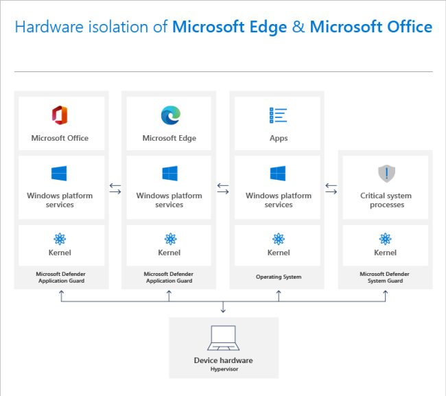 Proteggere il browser con Microsoft Defender Application Guard