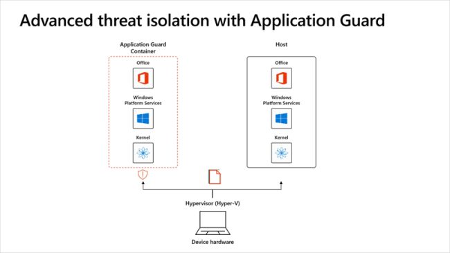 Application Guard per Office: cos'è e come funziona. I documenti in una sandbox