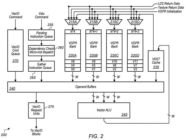 AMD presenta un brevetto che contiene la soluzione per migliorare i consumi energetici