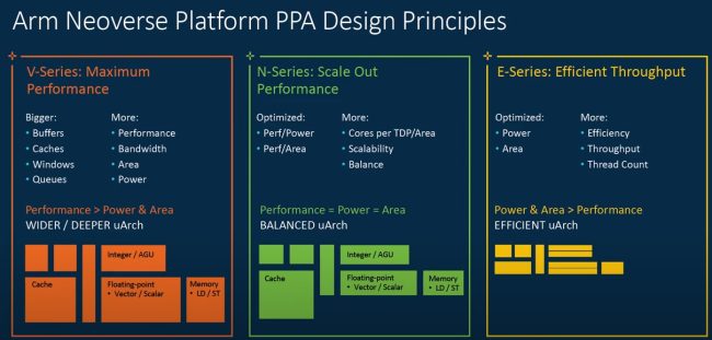Superchip: cos'è e come funziona NVidia Grace