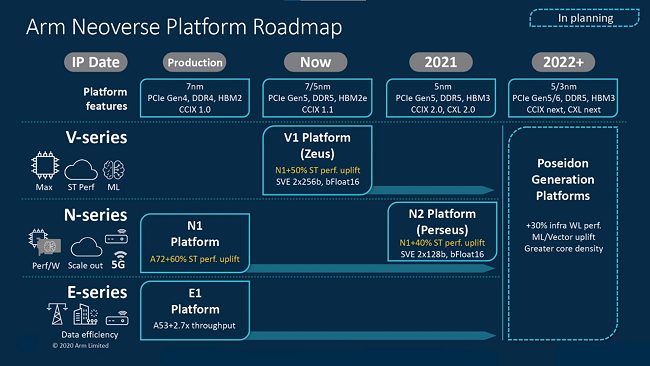 Superchip: cos'è e come funziona NVidia Grace