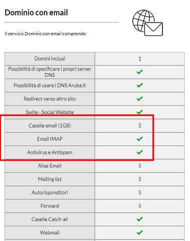 Aruba Mail: come configurare il client di posta elettronica