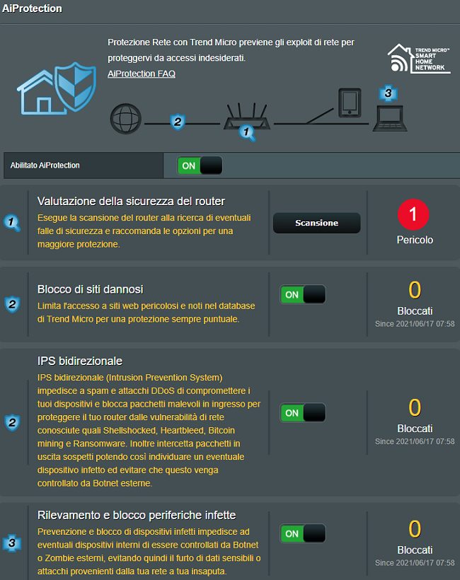 Come migliorare le prestazioni della rete con i router ASUS