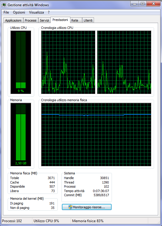 Aumentare RAM portatile, come comportarsi