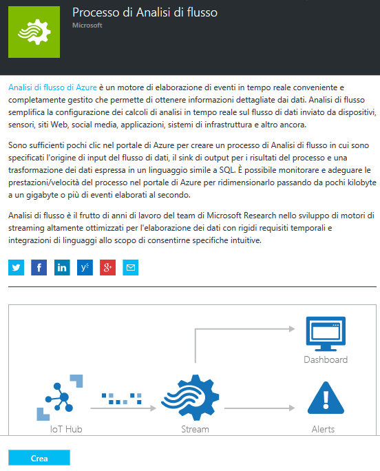 Azure: machine learning, analisi dei dati anche in tempo reale e big data