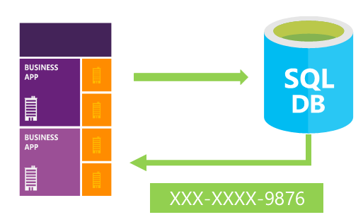 Azure: la sicurezza delle applicazioni e dei dati