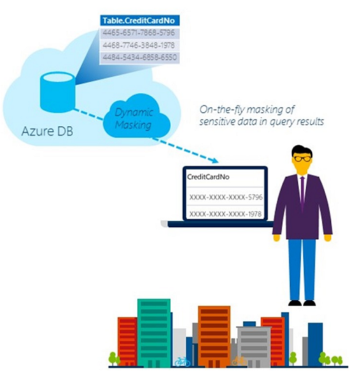 Azure: la sicurezza delle applicazioni e dei dati