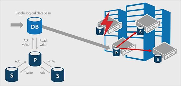 Azure: la sicurezza delle applicazioni e dei dati