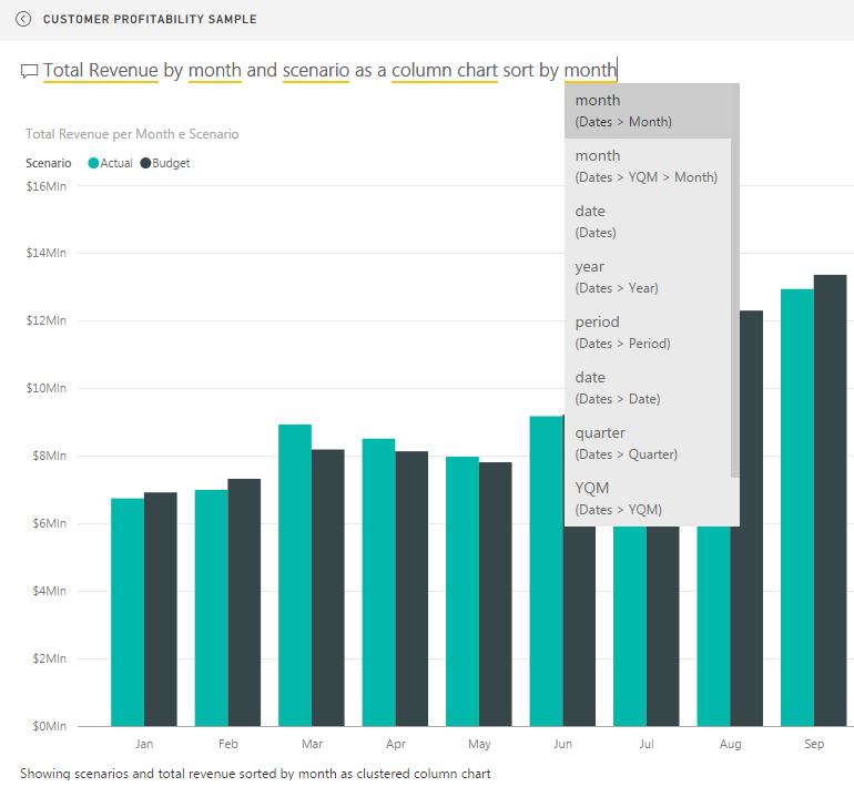 Azure e Power BI per la visualizzazione dinamica e interattiva dei dati