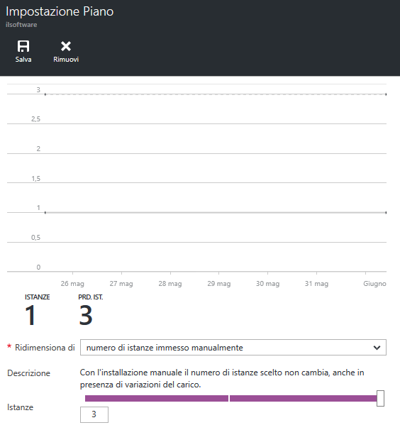 Come eseguire un'applicazione web ASP.NET, PHP, Java o Python su Azure