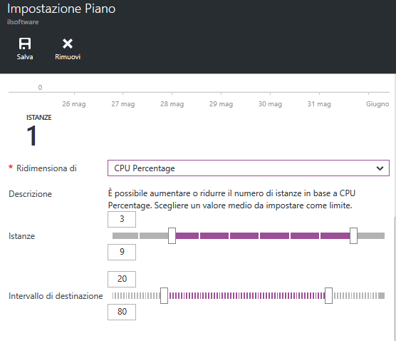 Come eseguire un'applicazione web ASP.NET, PHP, Java o Python su Azure