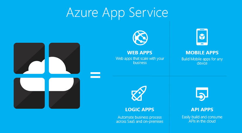 Realizzare una app per dispositivi mobili con Azure. Mobile apps, logic apps e API apps