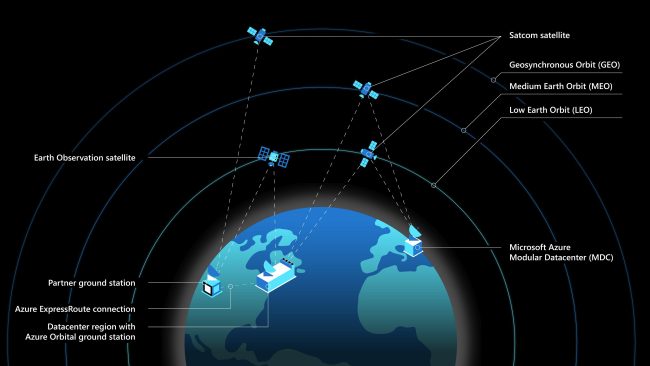 Azure Space: Microsoft si allea con Elon Musk per fornire i suoi servizi cloud via satellite