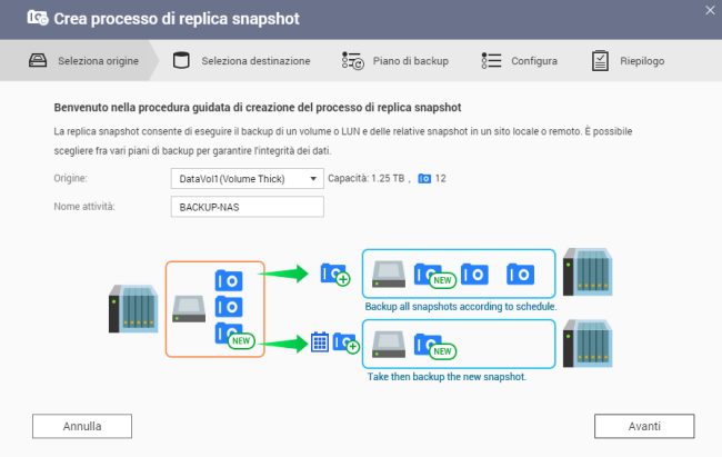 Backup 3-2-1: cos'è e perché è la mossa vincente per proteggere i dati