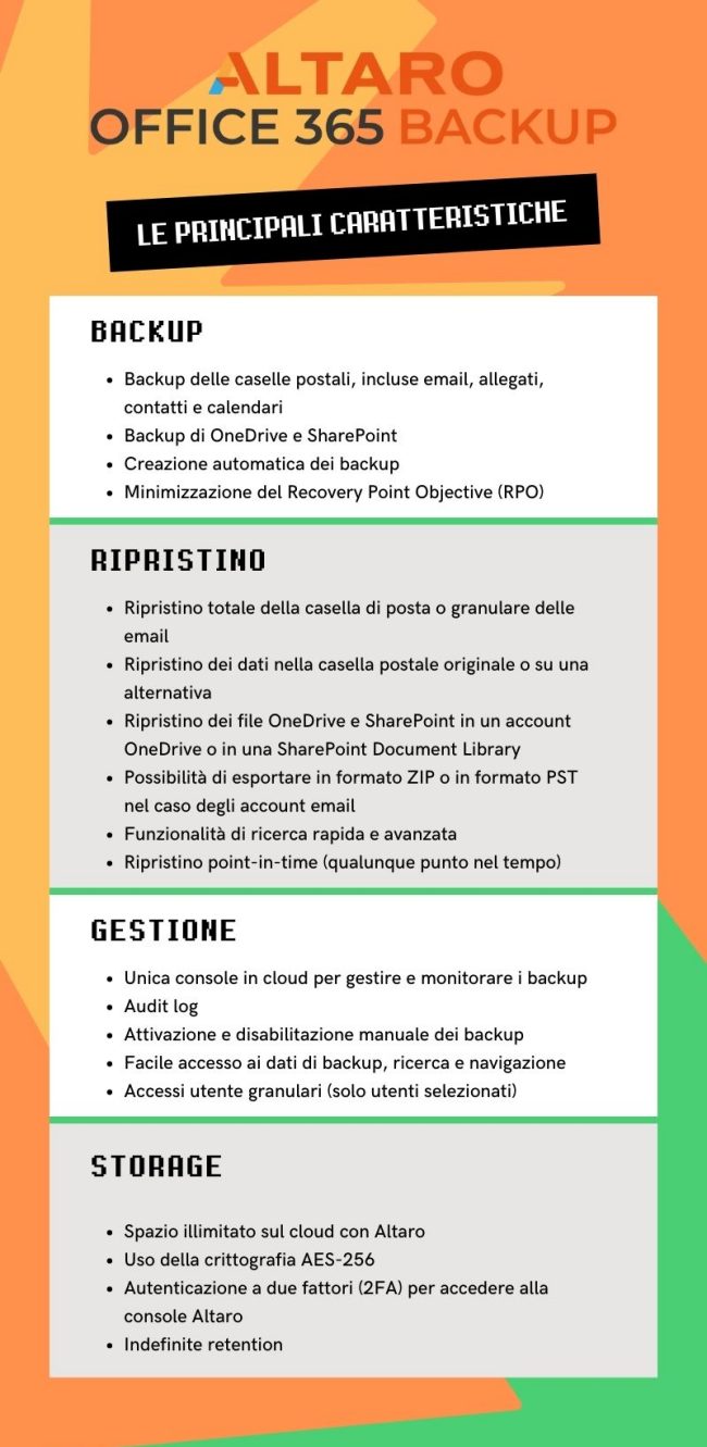 Backup Microsoft 365: perché è importante
