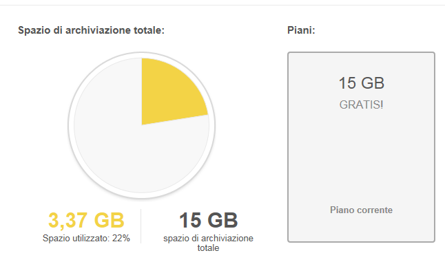 Backup su Google Drive automatico da server Linux