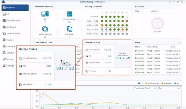 Cos'è e come funziona Synology Active Backup for Business