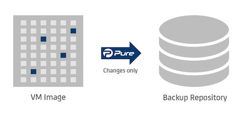 Backup di macchine virtuali VMware centralizzato e gratuito con Pure