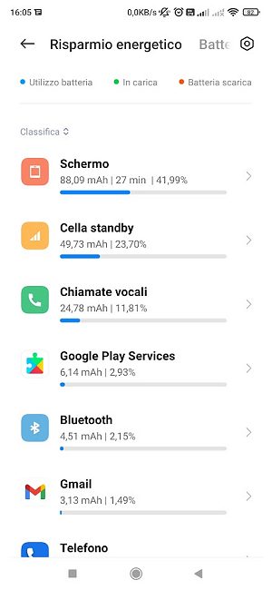 La batteria si scarica velocemente con Android
