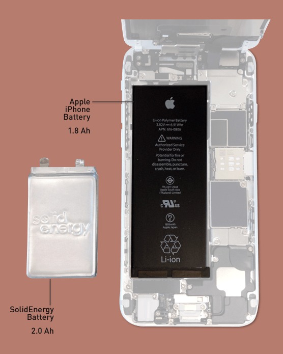 SolidEnergy presenta le batterie che durano il doppio