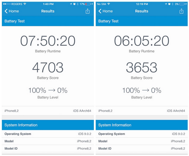 iPhone 6S, la durata della batteria non varia per Apple