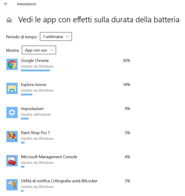 Batteria portatile: come farla durare di più in Windows 10
