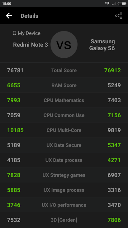 Benchmark Android, come sapere quale dispositivo è più performante