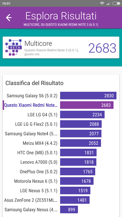 Benchmark Android, come sapere quale dispositivo è più performante