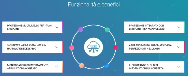 BitDefender GravityZone si arricchisce di un indicatore di analisi del rischio con prevenzione avanzata