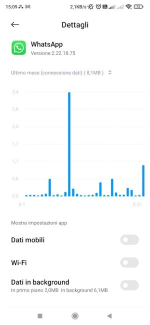 Bloccare WhatsApp: agire su contatti, gruppi e sull'intera app Android
