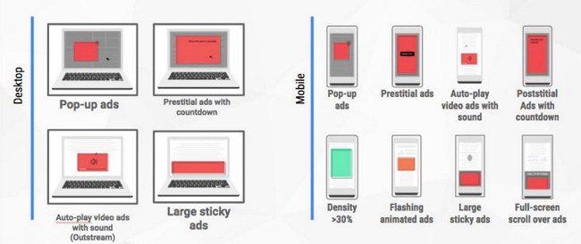 Chrome da domani bloccherà tutti gli annunci pubblicitari più invasivi