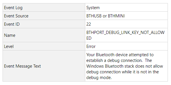 Windows, problemi con alcuni dispositivi Bluetooth dopo le patch Microsoft