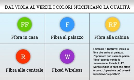 Copertura fibra e ADSL: i bollini AGCOM indicheranno tecnologia usata e velocità della connessione