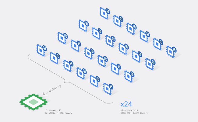 Giorno del pi greco: Google scopre oltre 31.000 miliardi di cifre dopo la virgola