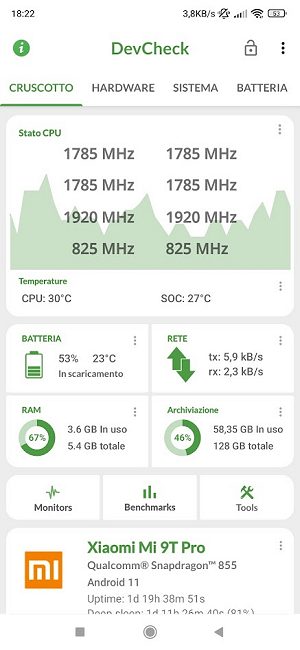 Caratteristiche smartphone Android: conoscere i segreti del dispositivo