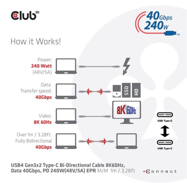 Presentati i primi cavi USB-C per la ricarica a 240W