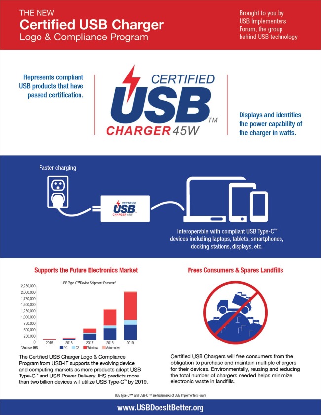 Arriva la certificazione per i cavi USB Type-C