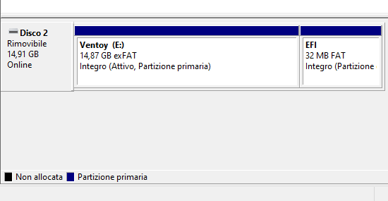 Chiavetta USB avviabile con più file ISO, senza formattazione