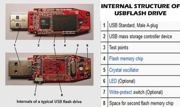 È sicuro collegare la chiavetta USB di uno sconosciuto?