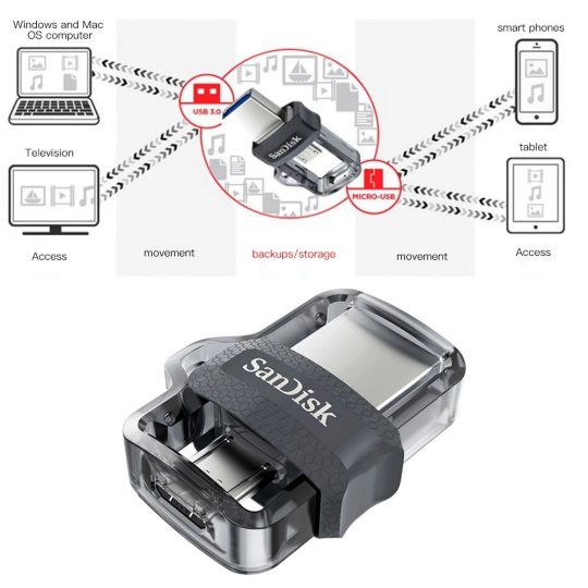 Chiavetta USB Sandisk da 128 GB in offerta a soli 25 euro