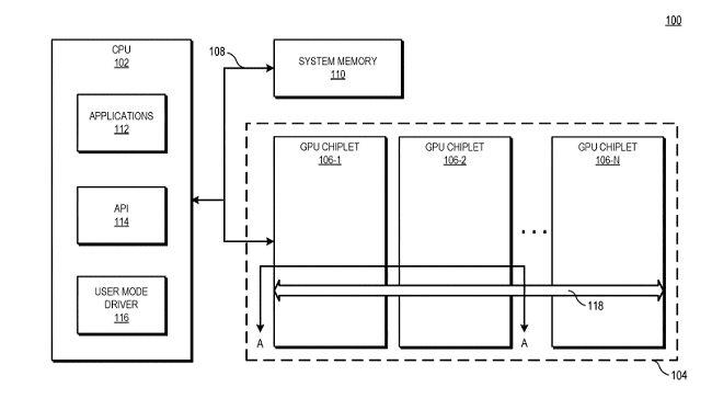 AMD registra l'idea di un sistema di chiplet per GPU e APU