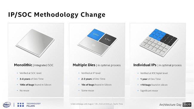 Per Intel adesso i chiplet rappresentano il futuro dei processori